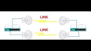 como fazer bonding no MikroTik na Pratica 2019