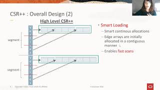 OPODIS 2020 - CSR++: A Fast, Scalable, Update-Friendly Graph Data Structure