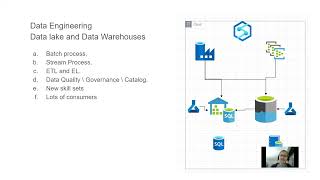 From DBA to Data Engineer