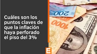 Cuáles son los puntos claves de que la inflación haya perforado el piso del 3%