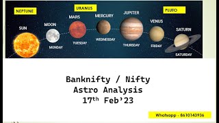 Astro View | Nifty | Bank Nifty | 17th Feb 2023