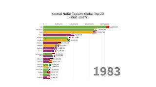 Kentsel Nufüs Toplamı Global Top 20 (1960 - 2017)