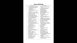 Bank Writing Focus Writing Method / কৌশল ফোকাস রাইটিং কৌশল,Focus Writing Focus লেখার কৌশল