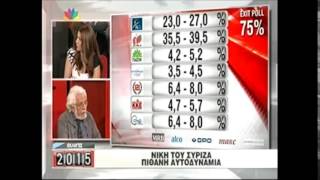 Νίκος Παππάς STAR Exit Poll 25/01/2015