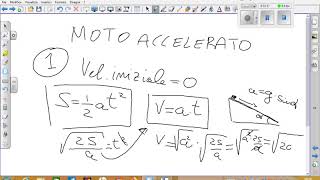 Il moto accelerato