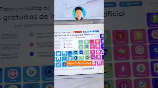 Tabla periódica de las herramientas con Inteligencia Artificial 🤗