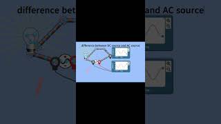 difference between AC and DC current #jee #physics #prayas #motivation #current #iit