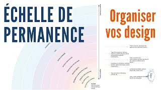 FORMATION : Organiser votre travail de design