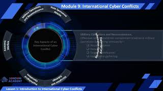 International Cyber Conflicts Module 9 Lesson 1