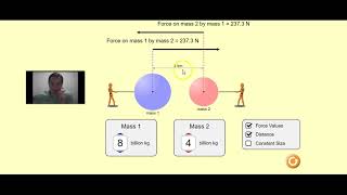 Newtonian Universal Gravity & Orbits (Intuition)