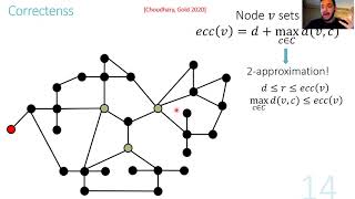 OPODIS 2020 - Distributed Distance Approximation