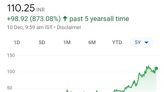 TPL plastech stock price latest updates, financial report card, shareholding, निवेश की रणनीति समझें?