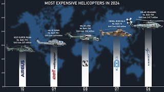 The 10 Most Expensive Helicopters In 2024