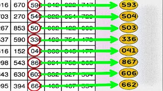 THAI LOTTERY 3UP DIRECT SET 01-10-2024 | THAI LOTTERY RESULT TODAY | THAI LOTTERY | Thailand lottery