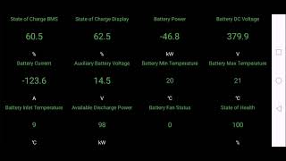 Ubrzana snimka sesija punjenja Ioniq electric classic 28kwh DC fastcharge 50kw