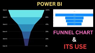 Funnel Chart and its use in Power BI | Power BI Tutorial