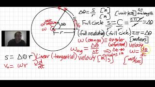 Derivation of Rotational Kinematics Quantities