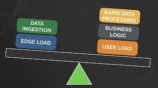 Video Abstract for IoT Reference Benchmark - Remote Monitoring of Assets