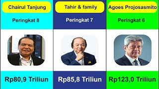 Indonesia’s 30 Richest (2024)