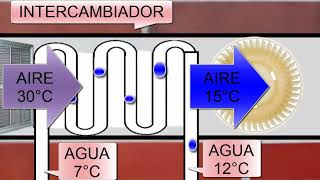 ¿Qué es Unidad Manejadora de Aire (UMA, UTA, AHU)? ¿Cuáles son sus partes y Cómo funcionan las UMAS?