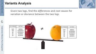 FBPM11.6.: Fundamentals of Business Process Management (BPM) - Variants Analysis