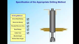 Marvin Glotfelty, RG, on Specifying Drilling Method to Meet Well's Design | NGWA: Industry Connected