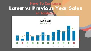 How To Compare Latest Year vs Previous Year Sales KPIs In Tableau