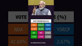 Times Now Navbharat Lok Sabha Elections Public Opinion Poll 2024 Exclusive Survey | #opinionpoll2024