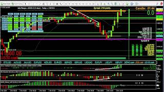 A longish trading video about deanslines as support and resistance made in a carpark