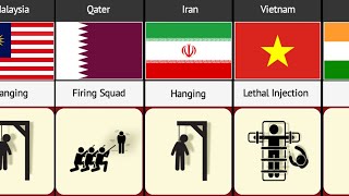 Punishment Death Penalty From Different Countries | World Facts