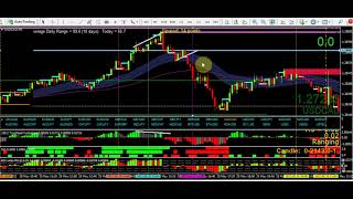 A perfect 3cr reversal and an explanation that the 3cr is just part of the process