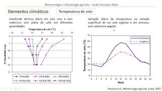 Elementos climáticos - Temperatura