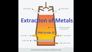 EXTRACTIONS OF METALS CHEMISTRY CLASS 10 PMS