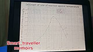 2009 KCSE Data Question: Science Behind Reactions:: How Temperature Affects Enzyme Activity!!