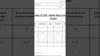 IBPS PO MAINS SCORE CARD OUT 2022 II FEELING LOW 😔 II #ibps #ibpspo #pomains