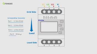 Growatt Three-phase smart meter installation guidance (EASTRON SDM630)