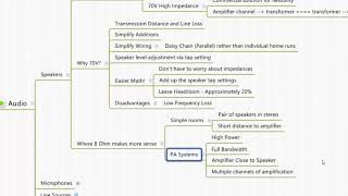 Professional AV - Audio Considerations (course content from the archives)