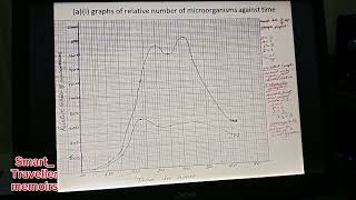 2011 KCSE Biology Data Question Analysis by an Expert!!