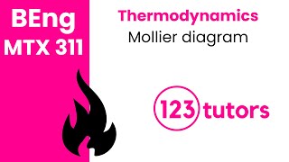 Thermodynamics | MTX 311 | 4. Mollier Diagram by 123tutors