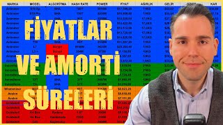 ASIC Fiyatları ve Amorti Süreleri | Aralık| Bitcoin Madenciliği | Mining