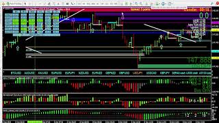 20 years chart study, this trader tells you indicators DO WORK, the deniers doing you a dis-service