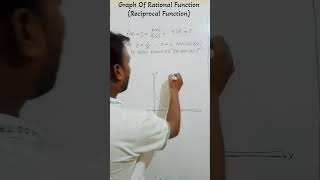 Rational Function & Reciprocal Function