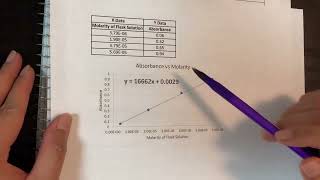 Determination of Red Dye in Gatorade Lab (Calculation Example)