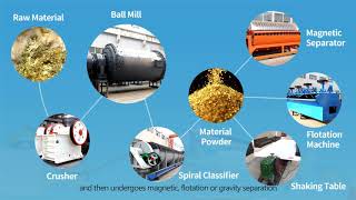 ball mill manufacturer/crusher/crasher/ceramic ball mill/customer case display/extraction of gold