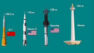 Perbandingan Ukuran Roket Luar Angkasa #comparison