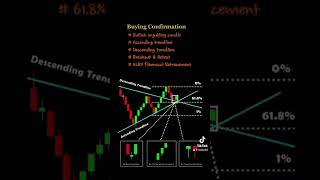 Buying  Confirmation  #foryou #mahen1dra #sharemarket #nepal #सेयर_शिक्षा_नेपालैभरी #नयाँ_लगानीक