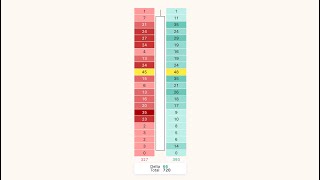 Tradingview Footprint Charts | Complete Guide