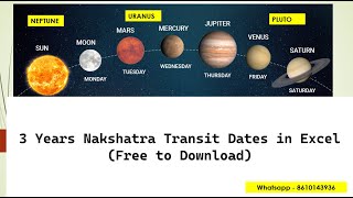 3 Years Nakshatra Transit Dates in Excel