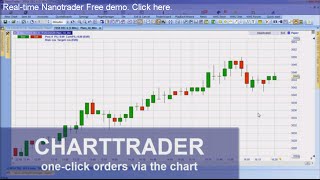 ChartTrader