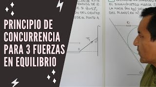 PROBLEMAS DE ESTÁTICA CON EL PRINCIPIO DE CONCURRENCIA #AnibalMalger #Estática #ClasesCepreuni